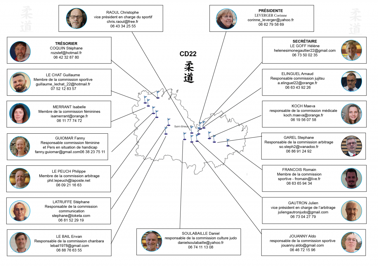 Image de la page 'Organigramme'